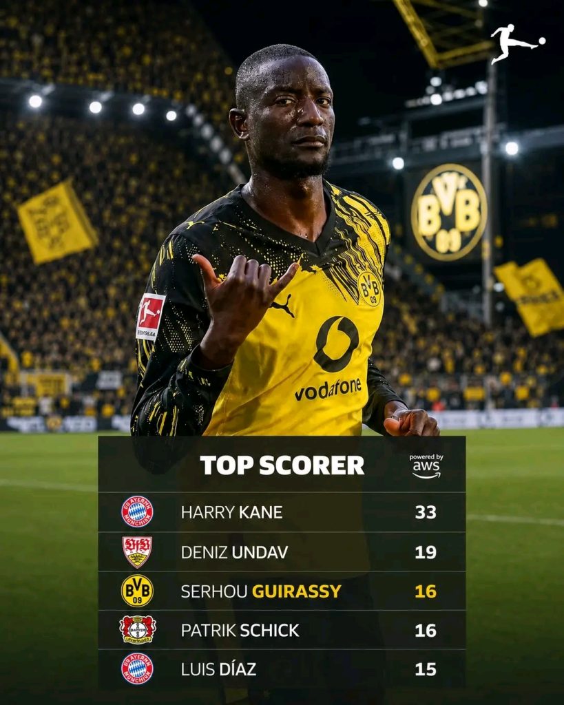 Bundesliga : Guirassy finit 3e meilleur buteur